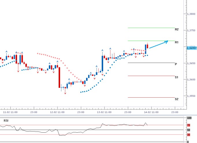 eurusd