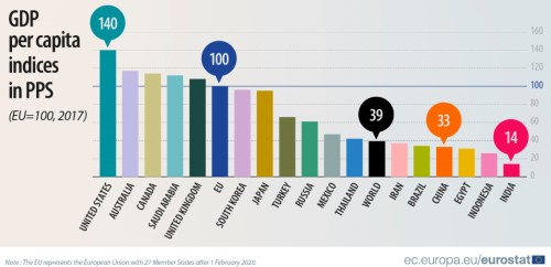 perly týdne hdp eu kupní síla