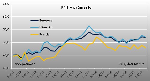 pmi