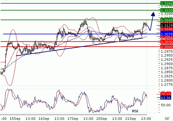 FX2010-09-21_EURUSD_II