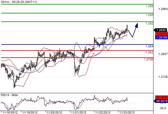 FX_EURUSD_23-11-2012_09-35-49