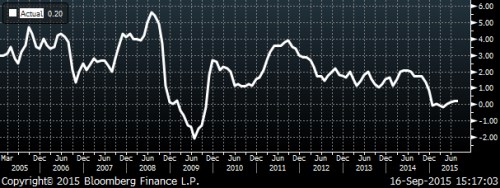 usa cpi