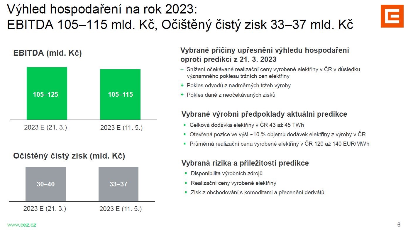 Rozhovor ČEZ po 1Q23 Patria Martin Novák