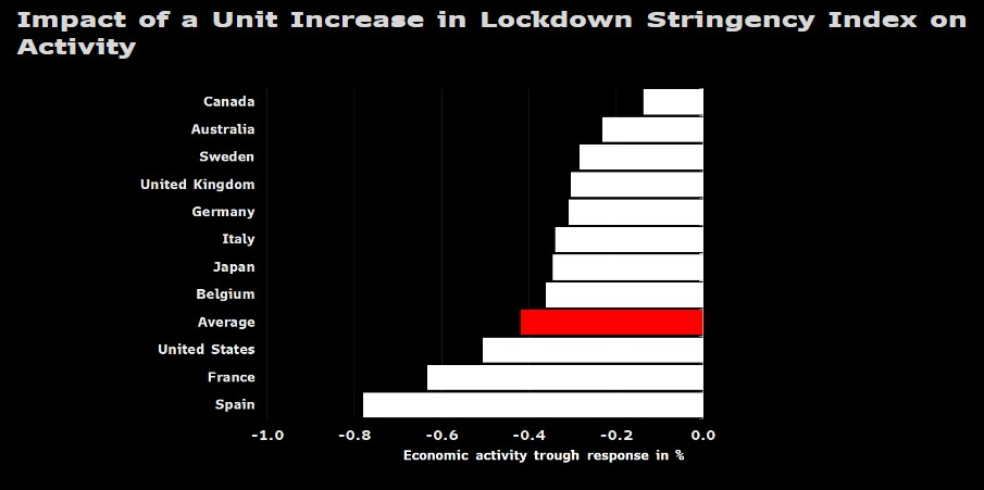 dopad restrikce ekonomika aktivita