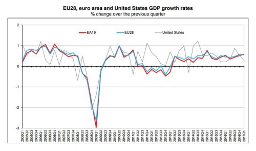 euro