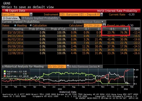 wirp_dep_rate_ECB