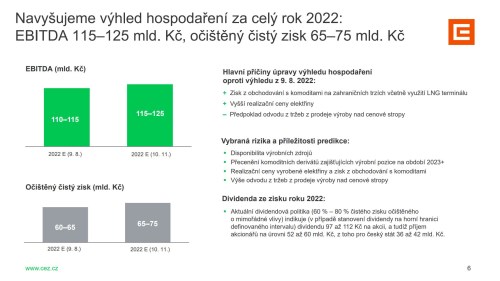 Graf: Výhled skupiny ČEZ
