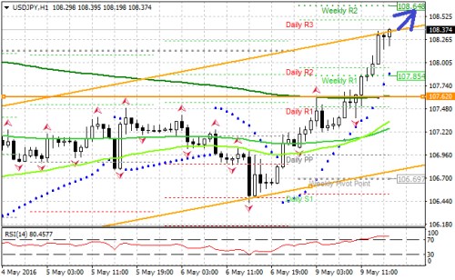 usdjpy