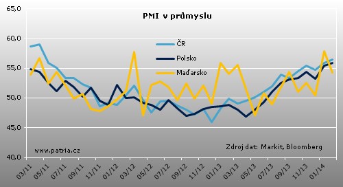 Czech PMI Markit