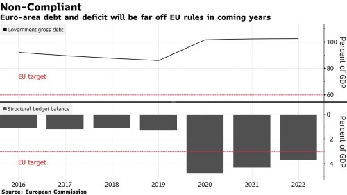 dluh limity eurozóna pakt pravidla rozpočet deficit