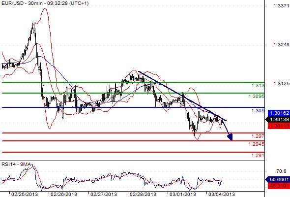 FX_EURUSD_04-03-2013_09-37-41