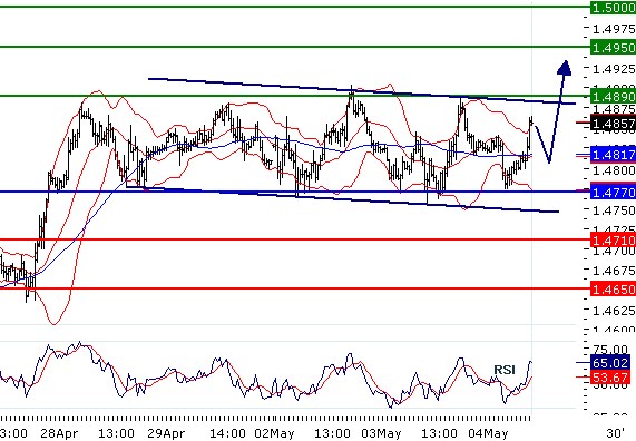 eurusd040520112