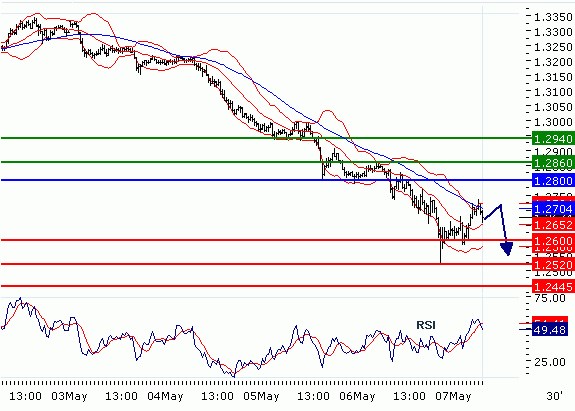 FX07052010_EURUSD