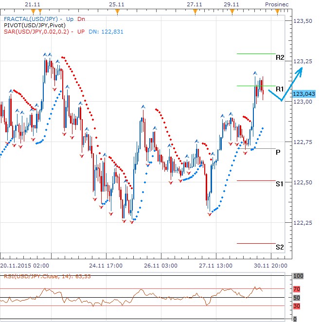 usdjpy