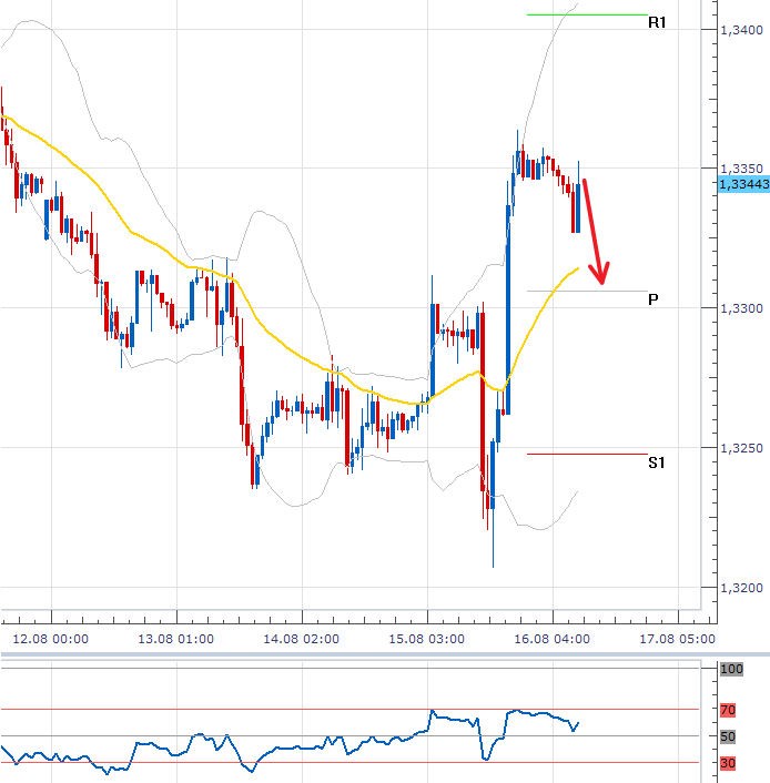 eurusd_16082013