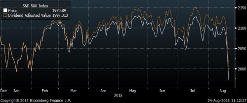 sp500