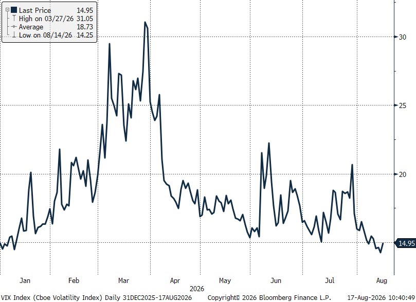 vix