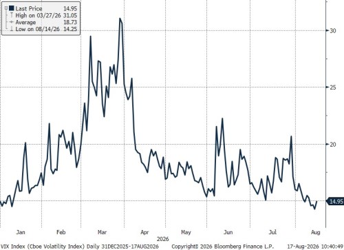 vix