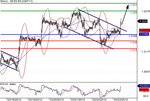 FX_EURUSD_23-03-2012_09-33-40