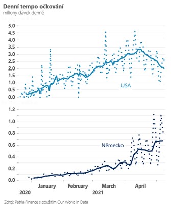 německo vakcinace USA srovnání