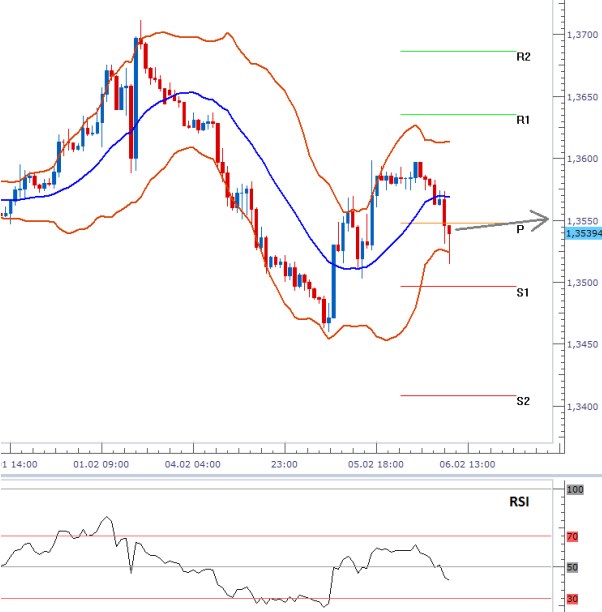 eurusd_06022013