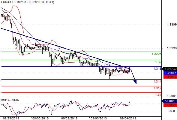 FX_EURUSD_04-09-2013_09-31-36