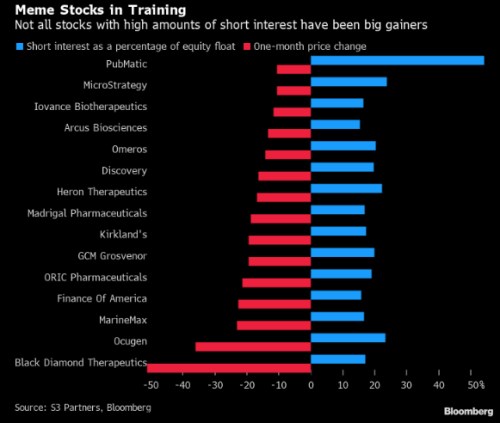 Reddit Gamestop gambleři akcie