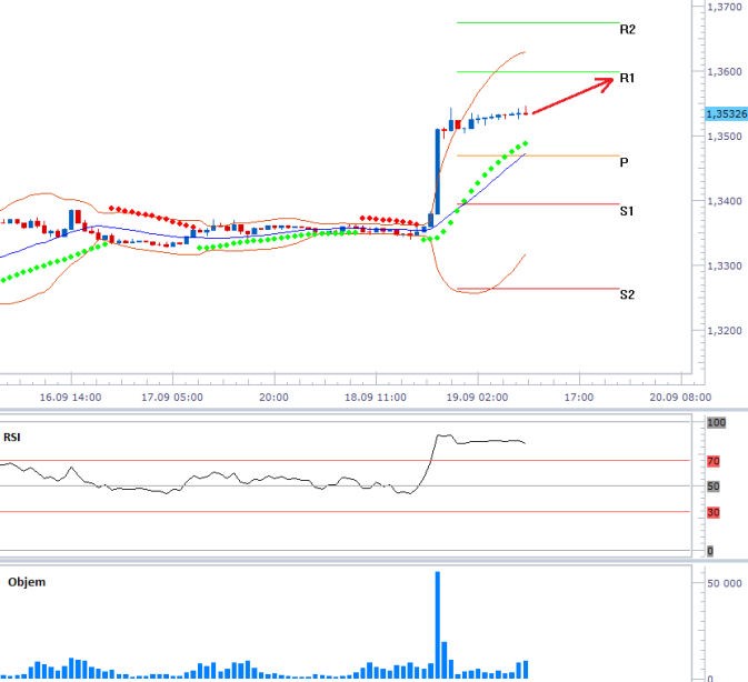 eurusd_19092013