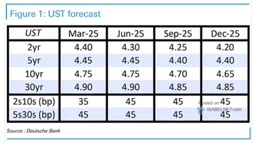 Pár dalších akciově dluhopisových „tentokrát jinak“