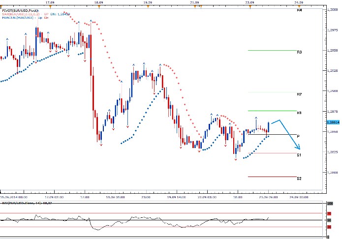 eur