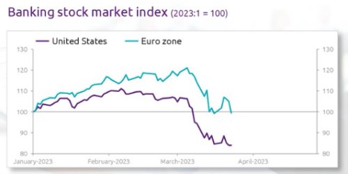 index banky