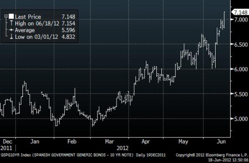 spain 7pct.jpg