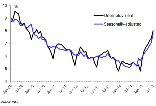 unemployment br.png