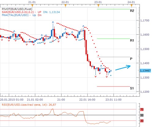 forex