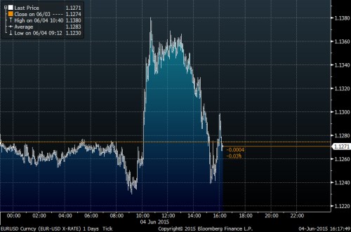 eurusd day.png