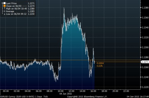 eurusd day.png