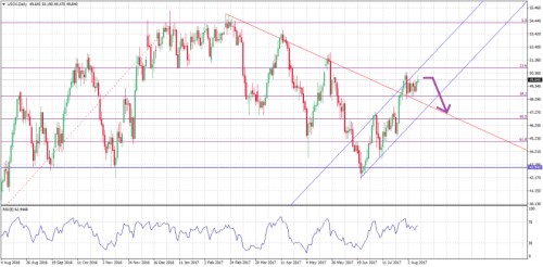 wti