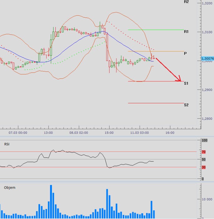 eurusd_11032013