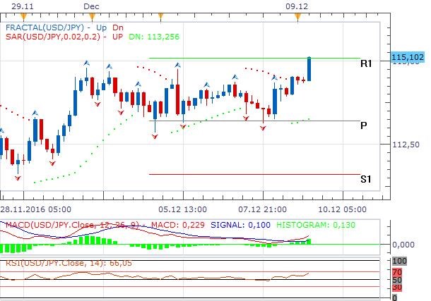 usdjpy