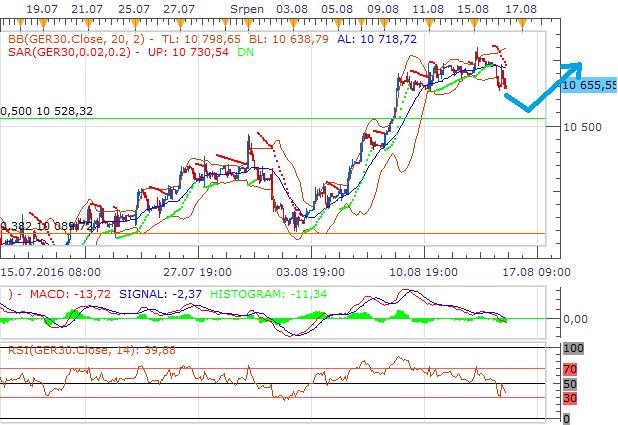 Forex