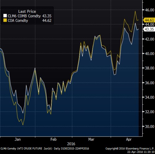 brent wti ytd new.png