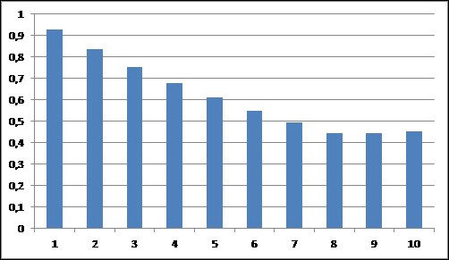 energie elektromobilita Edison