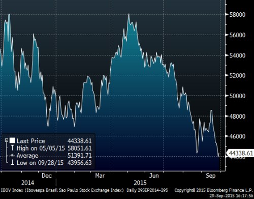 Ibovespa 1yr.png