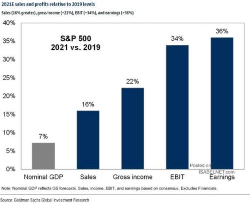 s&p 500 index