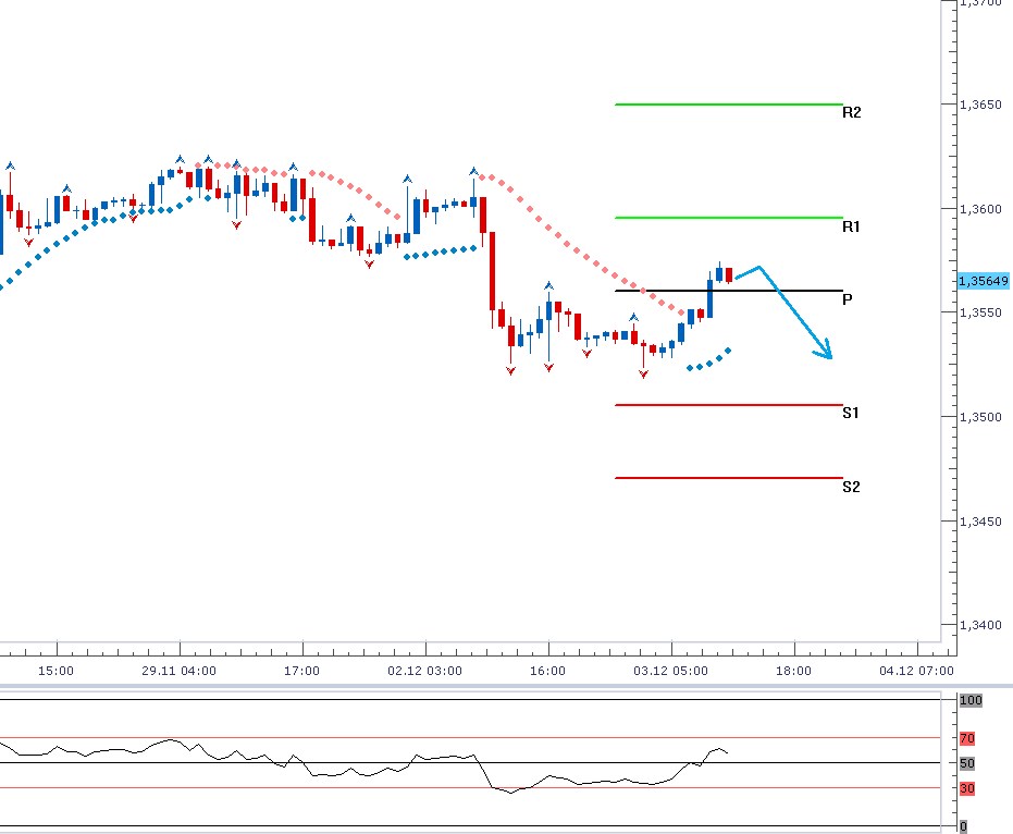 eurusd new