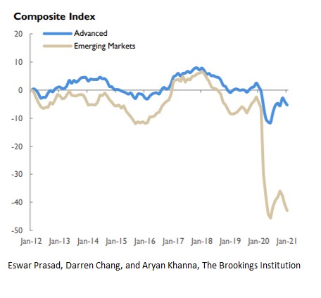 zotavení svět 1 syndicate prasad