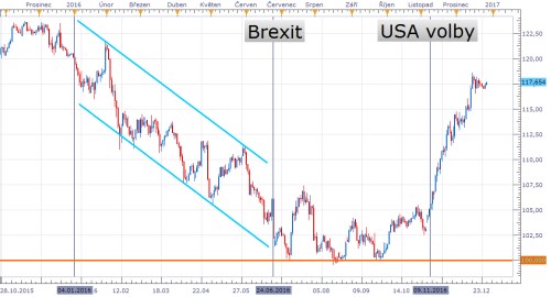 usdjpy