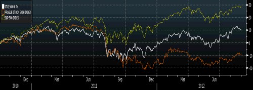 US_comp indexy