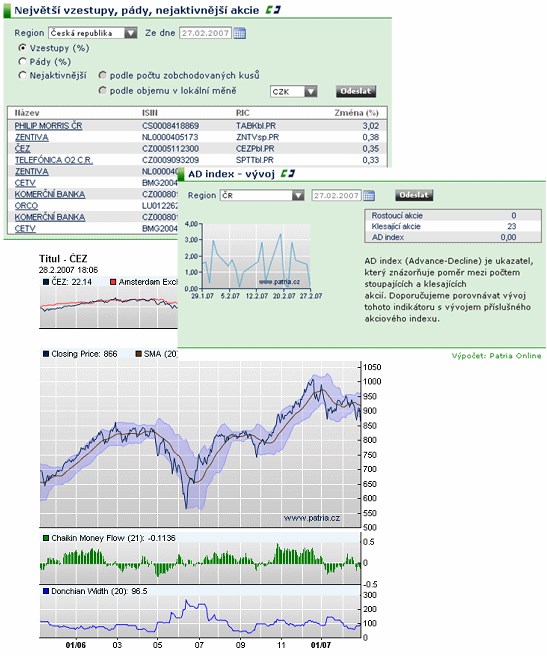 Investor kalkulátory