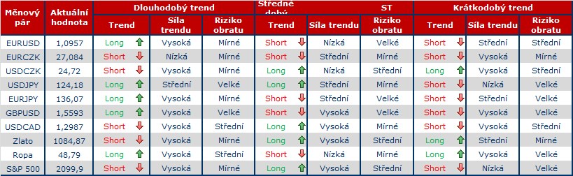 Forex 30.7..png graf.png